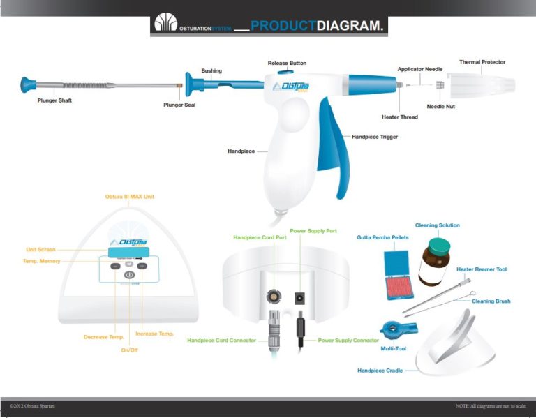 Endodontics / Obtura Backfill Devices / Obtura III Max System
