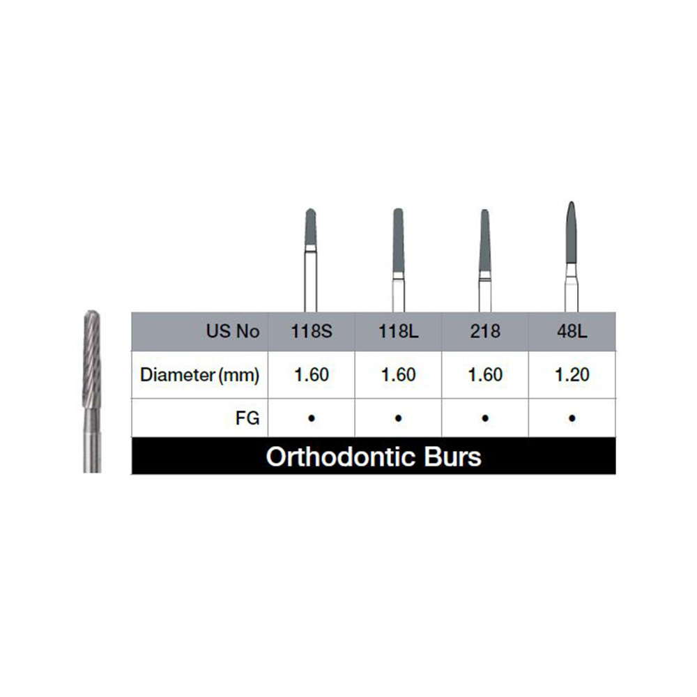 DEFEND® Fraises en carbure orthodontique spécialisées (5 ct)