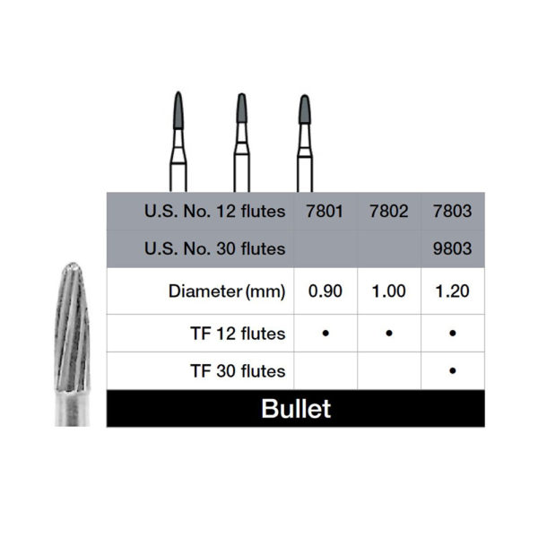 bladed finishing burs