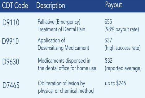 Synapse Dental Pain Eraser Reimbursement Codes